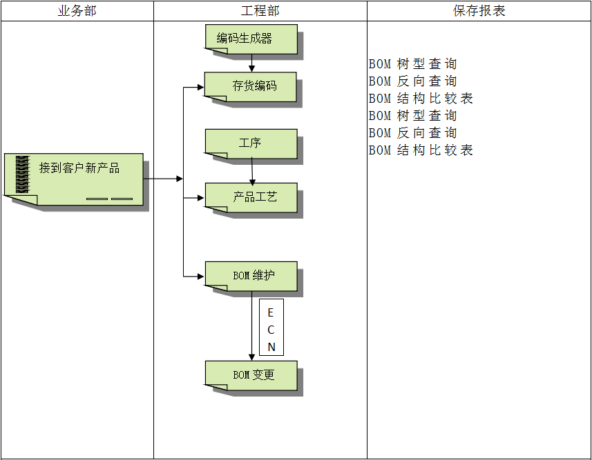 企业建设V体育ERP管理系统有多重要?