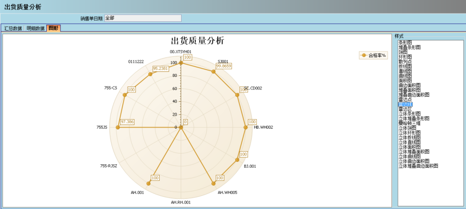 V体育介绍ERP管理系统的益处及其作用