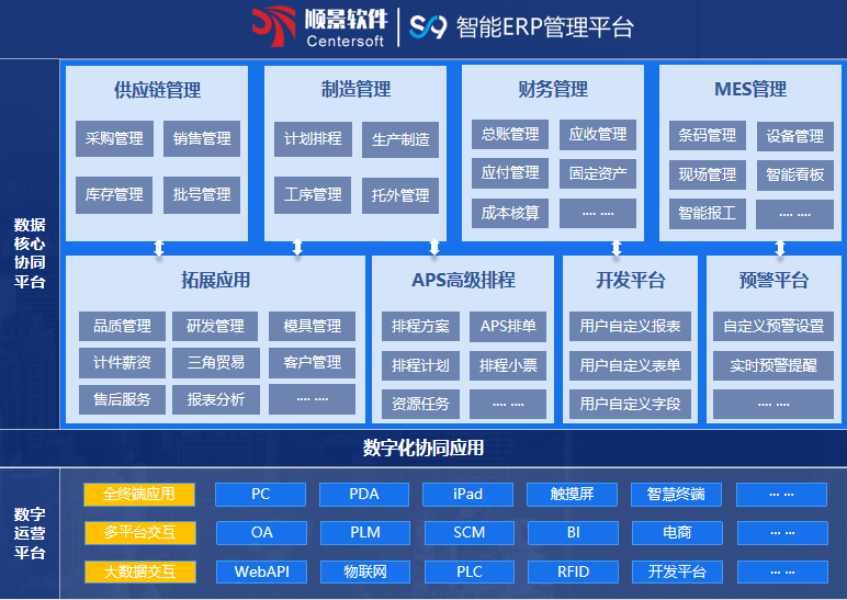 V体育S9 ERP系统